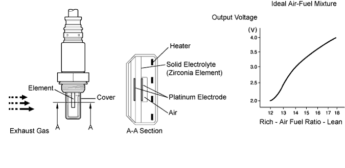 exhaust gas temperature sensor circuit high bank 1 sensor 2